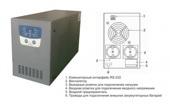 Источник бесперебойного питания (ИБП) ELTENA Intelligent 1500LT2
